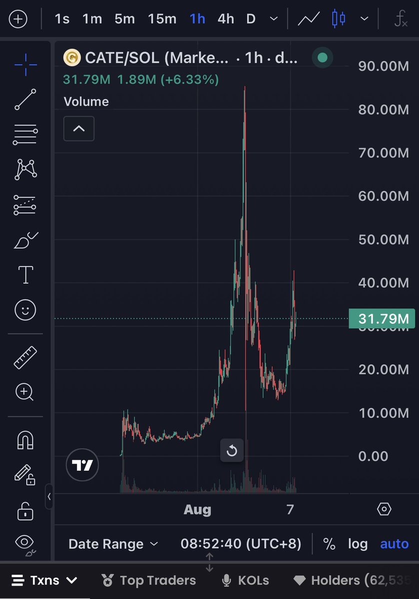 roboPBOC's tweet photo. a lot of fud on $CATE lately

meanwhile, @fomo has been onboarding a ton of normies

once they start exploring the ecosystem, it’s hard to ignore $CATE

feels like an easy bid imo https://t.co/IqZAqaDUPA