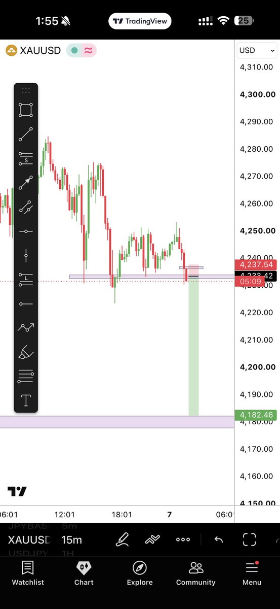 JeremyofCrypto's tweet photo. Finally stacked up to 1 lot size from a 30,000 naira deposit.

The goal has never been to stack or just keep pressing buttons

I’ve opened 33 positions and my SL has been set to 4237

If it hits SL I lose all the money

If it hits TP, I make close to about 8 million naira from 30,000 deposit.

As it stands now, I’ve accepted my risk and it means I’m risking 1,000,000 to make about 8,000,000.

https://t.co/XopLt08ayX