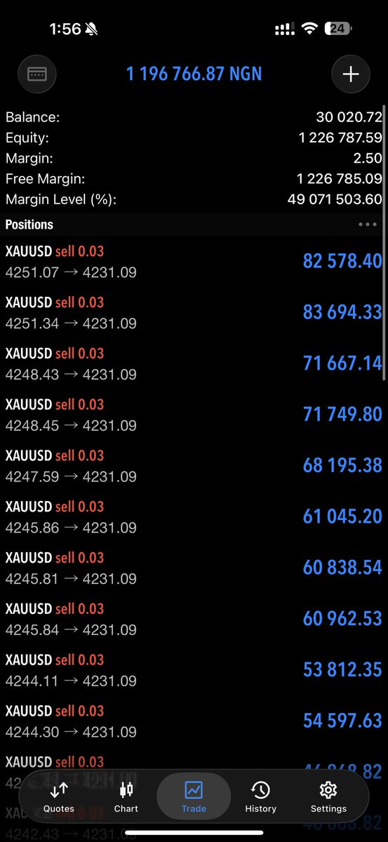 JeremyofCrypto's tweet photo. Finally stacked up to 1 lot size from a 30,000 naira deposit.

The goal has never been to stack or just keep pressing buttons

I’ve opened 33 positions and my SL has been set to 4237

If it hits SL I lose all the money

If it hits TP, I make close to about 8 million naira from 30,000 deposit.

As it stands now, I’ve accepted my risk and it means I’m risking 1,000,000 to make about 8,000,000.

https://t.co/XopLt08ayX