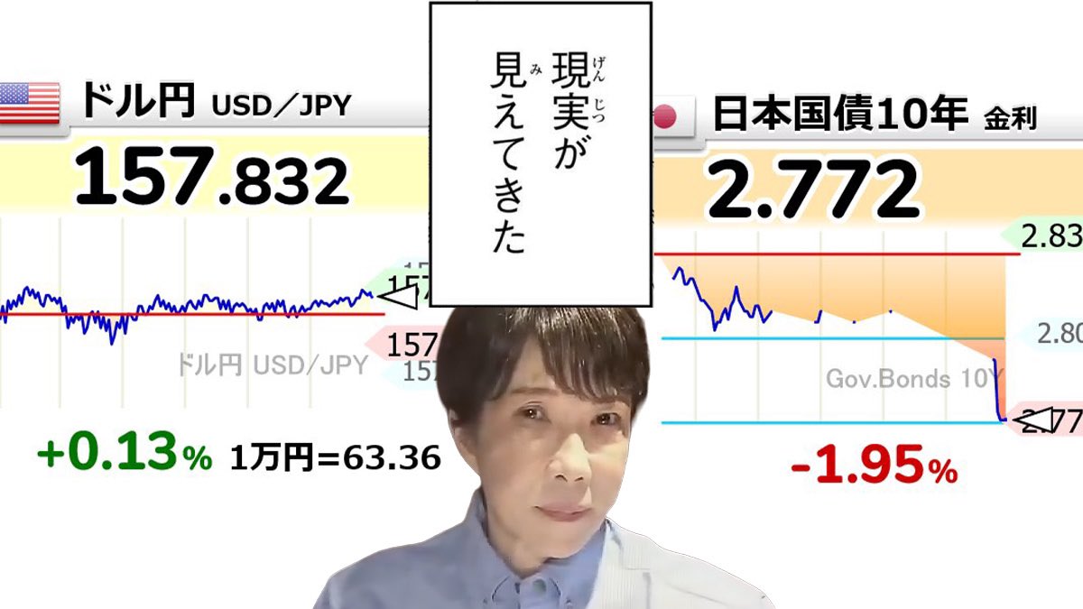 masterarvala_9's tweet photo. 円安ホクホク発言で日本崩壊カウントダウン🇯🇵高市円安で日本円は紙くずに
 #高市やめろ 
 #円安 https://t.co/FXJuA3I4nu