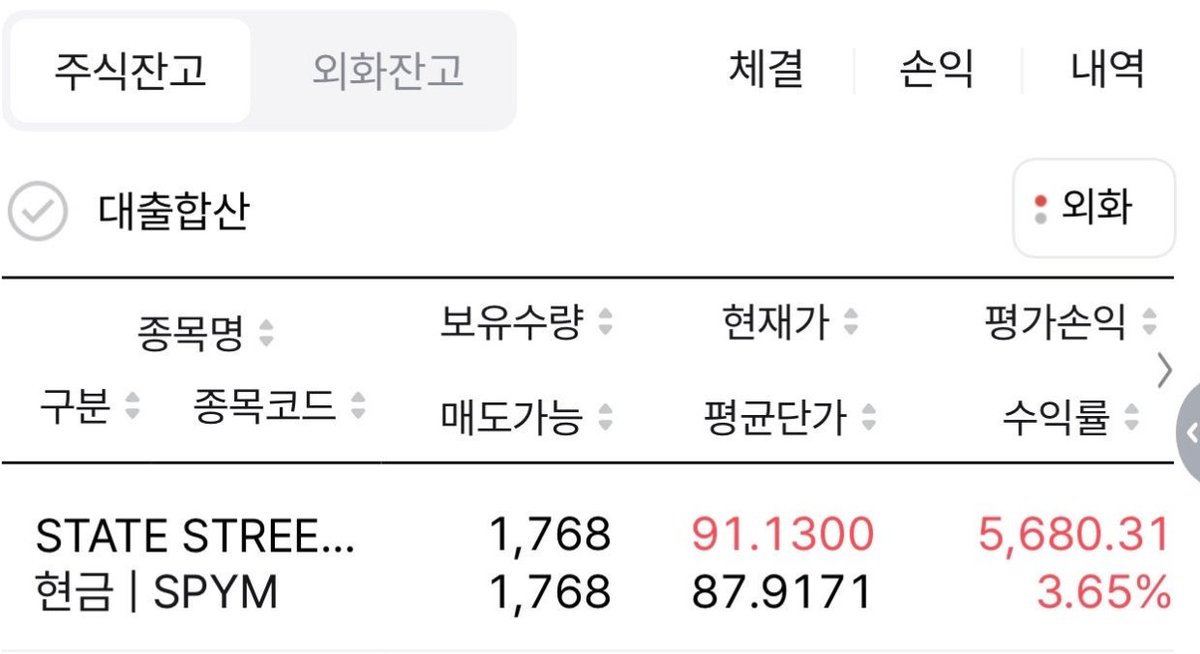 moneyonnnnn's tweet photo. 근래 본 최고의 부부 투자자

아내: qqqm 3억
남편: sypm 2.3억

15년 그냥 묵혀버린다고 함
누가 이 부부 걱정하겠어? https://t.co/AT4EQxvpSR