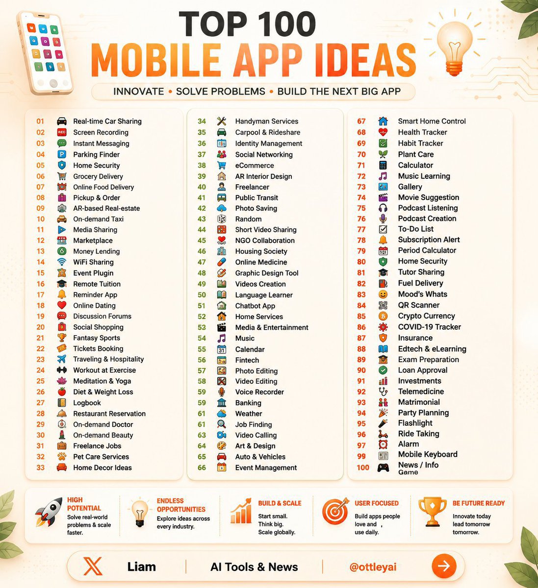Aura_lixx's tweet photo. Most successful apps didn't start as billion-dollar ideas.
They started by solving one simple problem.

Here are 100 mobile app ideas that might inspire your next build. https://t.co/u0ZJanpdKu