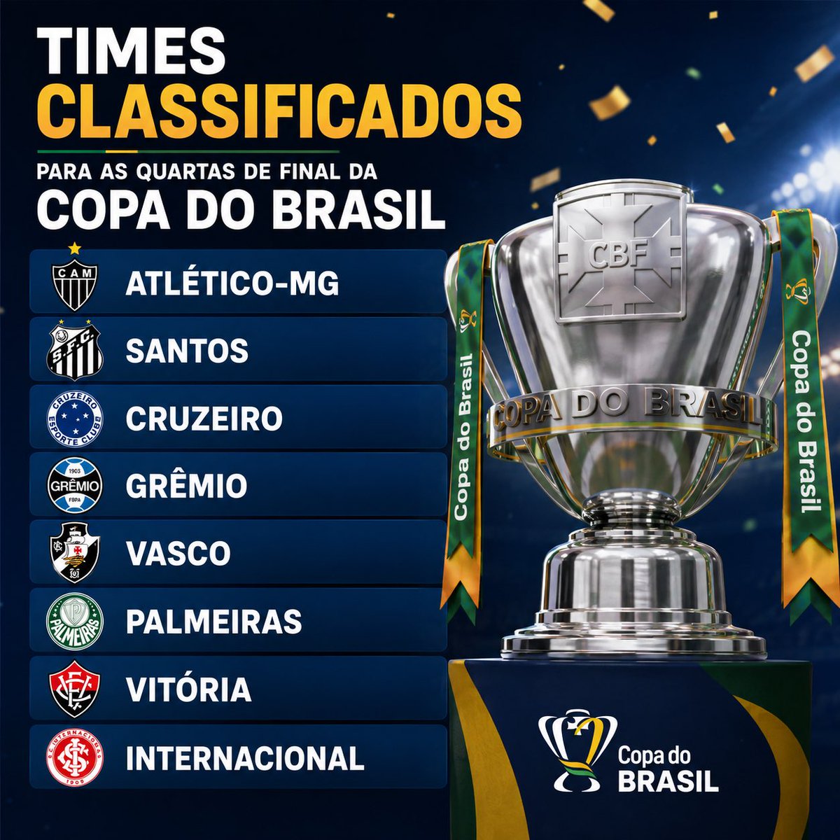 golsdobrasil1's tweet photo. 🚨 Times classificados para as quartas de final da Copa do Brasil de 2026!

Os confrotos serão definidos em sorteio. https://t.co/RED2UNTdsO