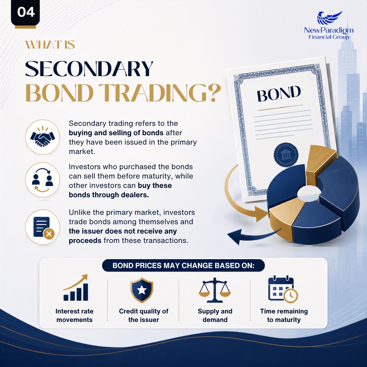 NewParadigmFG's tweet photo. What happens to bonds after they are issued? 📊
From primary sell-down to secondary trading, discover how bonds move through the fixed income market and the role Treasury plays.
Learn more: https://t.co/LFnzTMuEXY
#NewParadigmFinancialGroup #MarketPulse #BondMarket #FixedIncome https://t.co/oFK76RXHkM