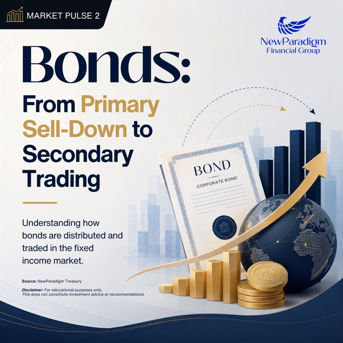 NewParadigmFG's tweet photo. What happens to bonds after they are issued? 📊
From primary sell-down to secondary trading, discover how bonds move through the fixed income market and the role Treasury plays.
Learn more: https://t.co/LFnzTMuEXY
#NewParadigmFinancialGroup #MarketPulse #BondMarket #FixedIncome https://t.co/oFK76RXHkM