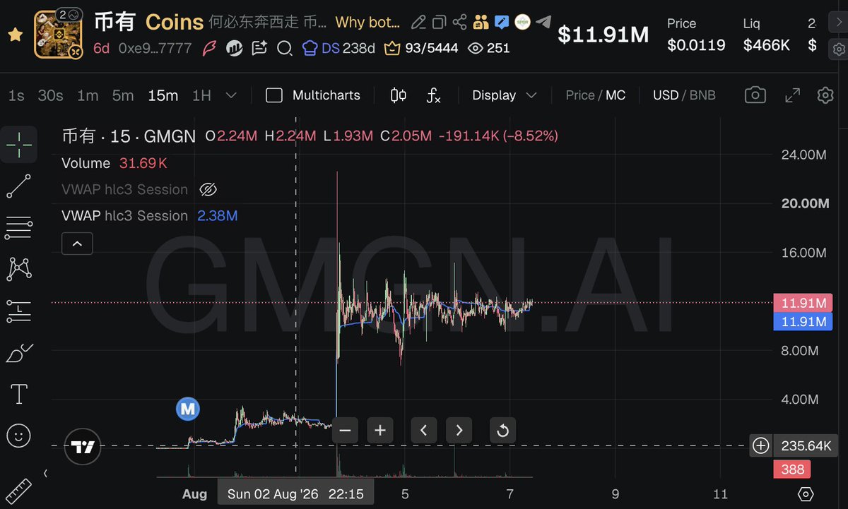 AsteroidLabsX's tweet photo. Something big is about to happen with $币有
CA: 0xe9337dde3dd9e97f1f45a56412767ce5098e7777
#BiYou #CoinSecurity #BNBMeme #WhyRunAround #BinanceNarrative #ComingSoon https://t.co/q8vwDSvANi