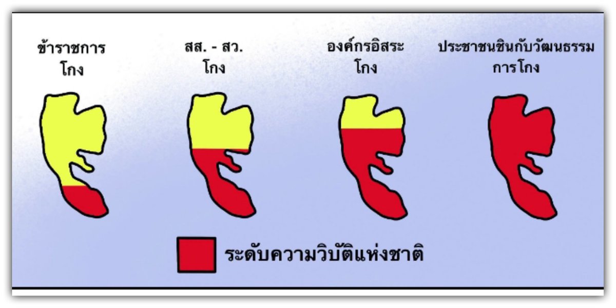 HS2_QRK5_s9's tweet photo. จาก "แพงทั้งแผ่นดิน"
หากินกันฝืดเคือง
วันนี้เปิดมาอีกเรื่อง
ทั่วเมือง "โกงทั้งแผ่นดิน"

ประชาชน "กลับนิ่งเฉย"
ละเลยไม่สนทั้งสิ้น
คอร์รัปชั่นเลยโบยบิน
นี่คือสิ่งจริง "ถิ่นกาขาว" https://t.co/bbJOybeKOM