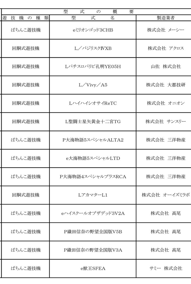 myadayo777's tweet photo. Lバジリスク4 検定通過　
絆じゃなかったけど
ついに12月にゴッド筐体で
バジが導入される https://t.co/SmGxDgiMrA