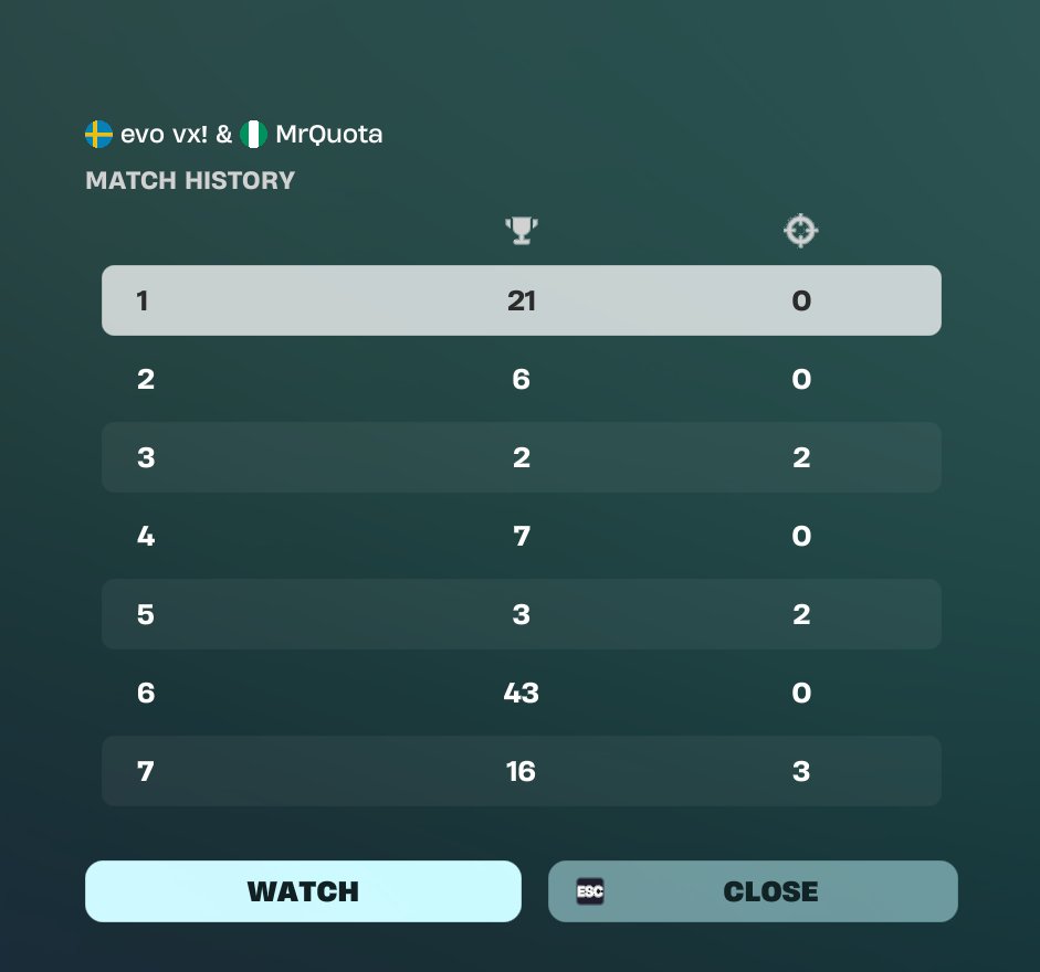 MrQuota11's tweet photo. close to qual nac eval ggs (150ping) https://t.co/nknw7PxBxO
