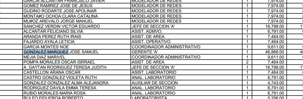Jnlomeli's tweet photo. 1. En nóminas de 2011 del @siapagdl aparecen María del Carmen y José Samuel, hermanos del ex gobernador @EmilioGlezM, en esa época con sueldos de 33 mil y 94 mil pesos al mes. Ambos acusados de aviadores (en la foto pueden apreciar la nómina quincenal). https://t.co/Wjhzy6ydhp