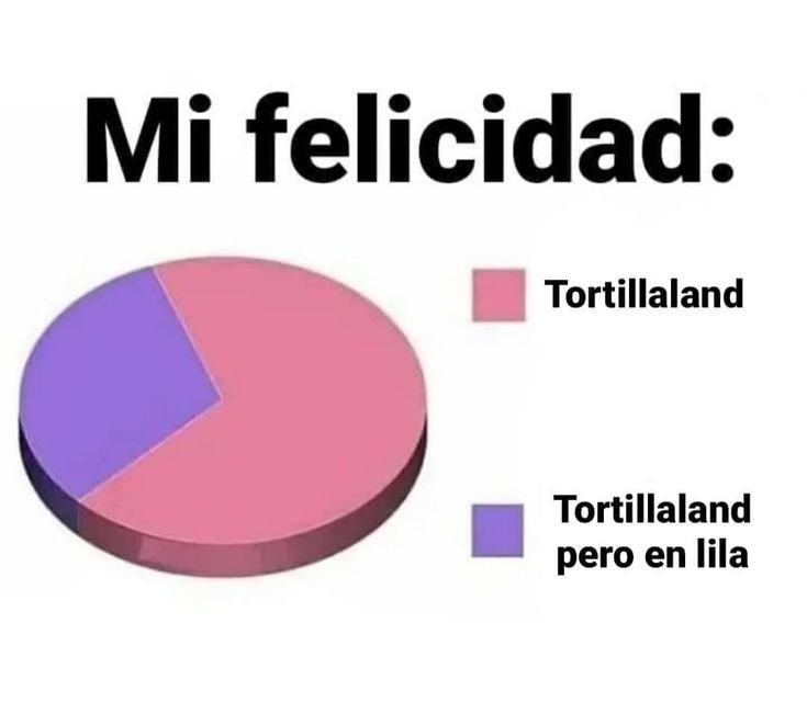 TheGhst__'s tweet photo. @Tortilla_Land Decime que si. https://t.co/u9HYblMuEK