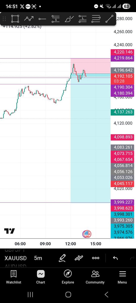 forex_trader79's tweet photo. @xauusd_trader19 Yes https://t.co/egSgDhNXYS