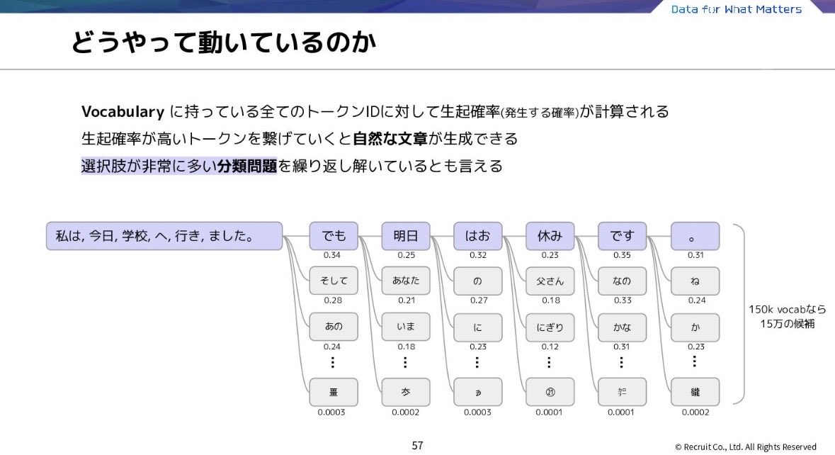 AnalogTechnica's tweet photo. 資料はこちらです

https://t.co/BpxRlcfsCb https://t.co/mVAyHRni5Q