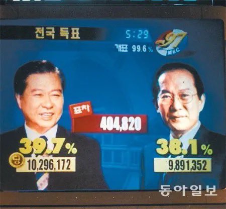 KORROOFTOPARODY's tweet photo. 이제는 이해가되는 이회창님의 대선… https://t.co/FaS9F2g5aC
