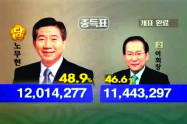 KORROOFTOPARODY's tweet photo. 이제는 이해가되는 이회창님의 대선… https://t.co/FaS9F2g5aC