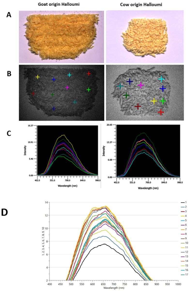 AnalyticaMDPI's tweet photo. #OpenAccess #Article
📑A Pre-Trial Study to Identify Species of Origin in #Halloumi Cheese Utilising #Chemometrics with #NearInfrared and #Hyperspectral Imaging Technologies
Authors: Maria Tarapoulouzi et al.
📌 https://t.co/yzAXjQxAlY
#PDO #FoodAnalysis #Spectroscopy https://t.co/zEpABiUV51