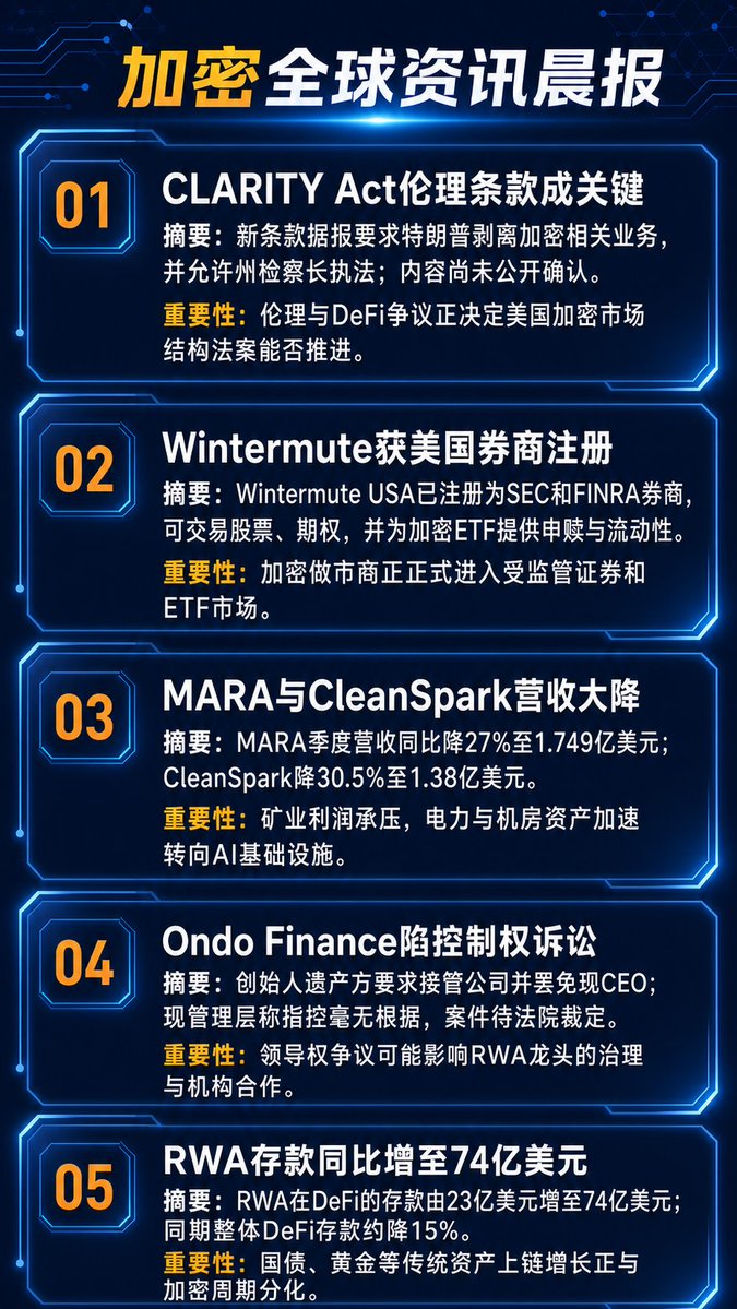 BITBBBBB's tweet photo. 加密货币&amp;全球市场晨报 https://t.co/lMIh0u4p7o