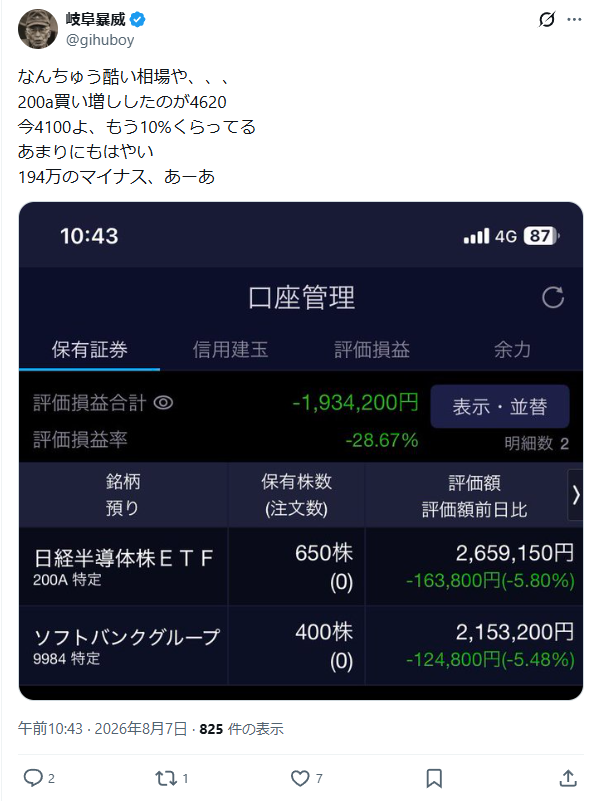 susan_tei's tweet photo. 【要人発言】
なんちゅう酷い相場や、、、
200a買い増ししたのが4620
今4100よ、もう10%くらってる
あまりにもはやい
194万のマイナス、あーあ https://t.co/mNrD0s7XlE