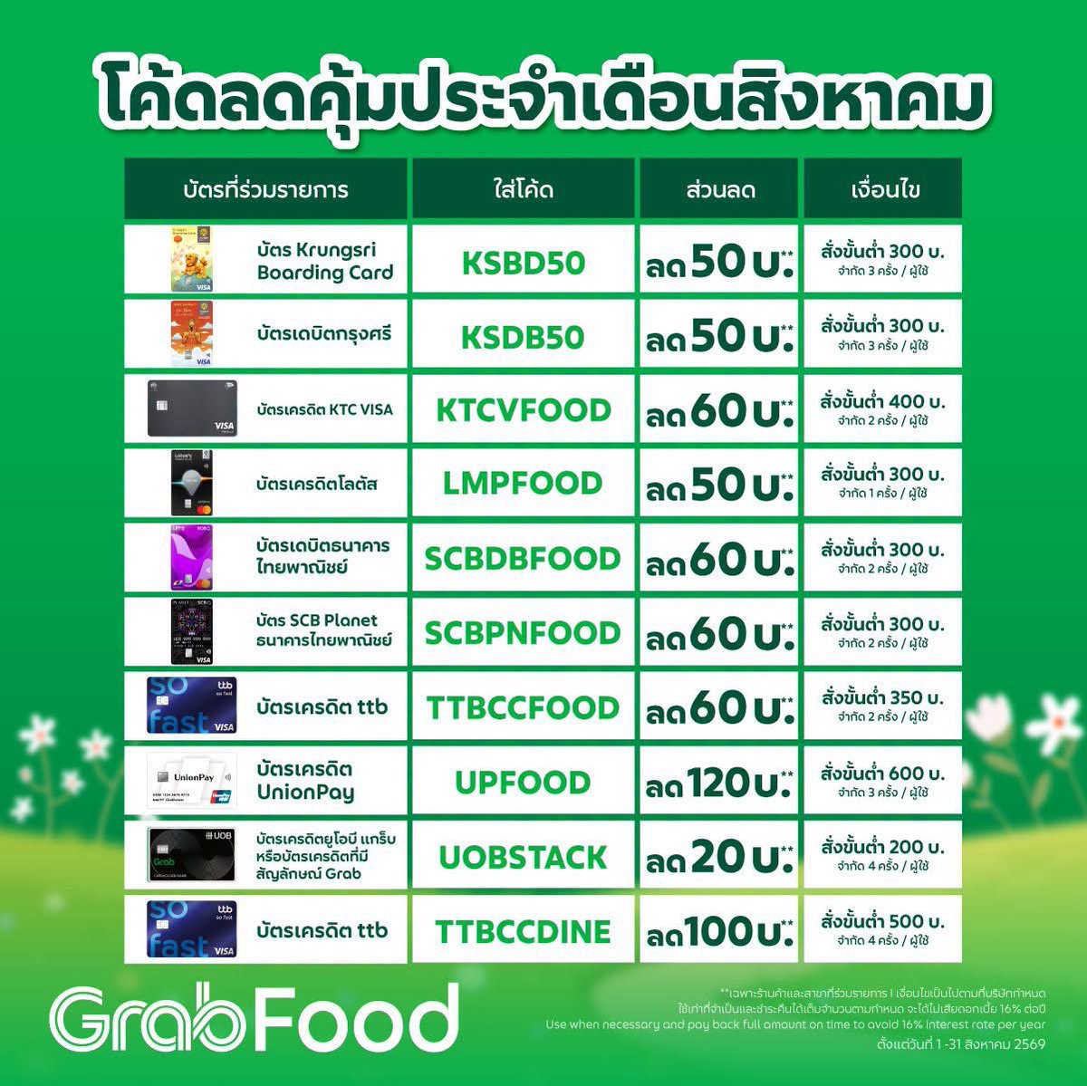 codeforpyou's tweet photo. รวมโค้ด #Grab เดือนสิงหาคม หมวดสั่งอาหารและโค้ดบัตรพาร์ทเนอร์

แกร้บเดลิเวอรี
-Gubonus
-Hot / Aroi / Night / Small
-Hyrox
-Foodie/Foodie150
-Only/onlygrab

#ไทยช่วยไทยพลัส
-Grab

รับที่ร้าน
-Pickup/pickup20

ทานที่ร้าน
-Newdineout/Dineout
-Newwed/Wed (ทุกพุธ)

บัตรพาร์ทเนอร์ 👇 https://t.co/dH9ERSV1Lr