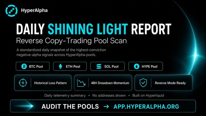 HyperAlphaOrg's tweet photo. 🛸 HyperAlpha Reverse Radar [2026-08-06]

Our AI telemetry engine completed a full-node audit of 73 dedicated Reverse Beacon nodes on the @HyperliquidX L1 ledger. When retail flow bleeds, Reverse Mode counter-trades the noise into deterministic yield.

Macro Reverse Pool Metrics:
🔴 Cumulative Loss Nodes: 69
🟢 Cumulative Win Nodes: 4

⚡ Active Posture: 47 nodes holding active positions, 26 standing in cash.

Asset Pool Split:
BTC: 47 nodes (29 Active / 18 Flat)
ETH: 19 nodes (10 Active / 9 Flat)
SOL: 10 nodes (5 Active / 5 Flat)
HYPE: 9 nodes (5 Active / 4 Flat)

🧠 Top 5 "Reverse Beacons" for Counter-Trading Execution:

1️⃣ 0x6f1d...314e [BTC Pool]
Historical Loss Probability: 100.0%
48H Net PnL: -$238.34 USDC (67 trades)
Current Posture: BTC Short (Floating Loss: -$65.68 USDC)

Counter-Edge: Highest-confidence beacon today. Perfect historical loss record with active positions leaning strictly wrong-way.

2️⃣ 0xb7fd...ce35 [BTC Pool]
Historical Loss Probability: 100.0%
48H Net PnL: -$1,680.90 USDC (194 trades)

Counter-Edge: Ultra-active node with 100% historical loss heavy behavior. Prime candidate for reverse fading.

3️⃣ 0x6287...3a5b [ETH Pool]
Historical Loss Probability: 100.0%
48H Net PnL: -$978.80 USDC (347 trades)

Counter-Edge: High-frequency ETH trader bleeding aggregated capital across 300+ trades over the last 48 hours.

4️⃣ 0x9d99...4a83 [BTC Pool]
Historical Loss Probability: 100.0%
48H Net PnL: -$954.01 USDC (6 trades)
Current Posture: BTC Long (Floating Loss: -$177.14 USDC)

Counter-Edge: Clean anti-signal profile. Low-frequency, heavy-conviction entries that consistently fail under live conditions.

5️⃣ 0x079d...4167 [ETH Pool]
Historical Loss Probability: 97.6%
48H Net PnL: -$128.75 USDC (12 trades)
Counter-Edge: Consistently negative ETH trader providing steady counter-liquidity flow.

💎 Max Yield Architecture: Counter-trade retail noise with 20% trade fee rebates on all fills + 60% Syndicate referral dividends with 100% non-custodial capital sovereignty via Trade-Only API keys.

🛸 Deploy your Reverse Agent now: 👉 https://t.co/QIXEEJnb9S

#Hyperliquid #ReverseTrading #DeFi #SmartMoney #QuantTrading #Crypto