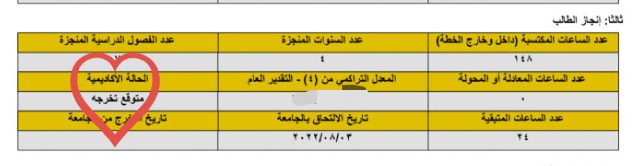 5z_a6's tweet photo. التخرج طلع واقع مو حلم🥹🥹🥹🥹🎓 https://t.co/lSlqo305hy