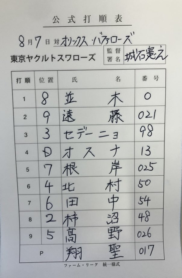 swallowspr's tweet photo. 【ファーム・リーグ情報】
本日のスタメン⚾️

vs. オリックス・バファローズ
杉本商事バファローズスタジアム舞洲
12:00試合開始

本日も応燕よろしくお願いします！🔥

#swallows #燕心全開 https://t.co/erdtlyFdCJ