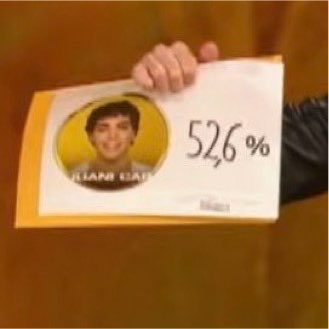 fedeebongiorno's tweet photo. 👁️ Juanicar tenía el 52,6% de los votos negativos antes de abandonar #GranHermano https://t.co/TaatMtrjV4