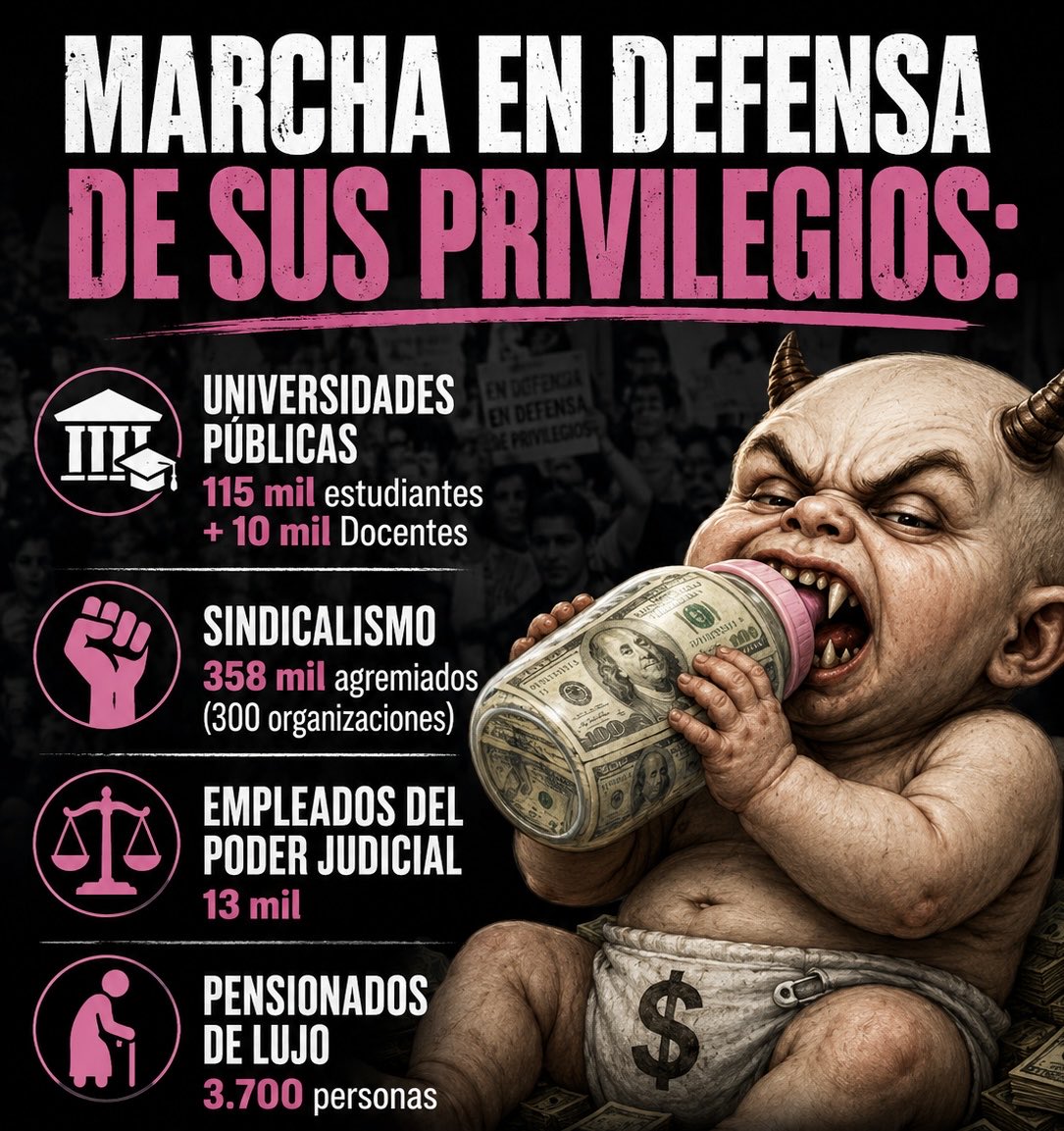 ArielBonzSmith's tweet photo. No se deje apantallar ‼️
Todos los que hoy dicen defender la democracia y el PJ en realidad están marchando en pro de sus beneficios y privilegios. Universidades, Sindicatos, Empleados Públicos y del PJ
CR 🇨🇷 habló en las urnas 🗳️en Febrero y eligió No Más PLN-FA-PAC y PUSC‼️ https://t.co/pJyyUTozel