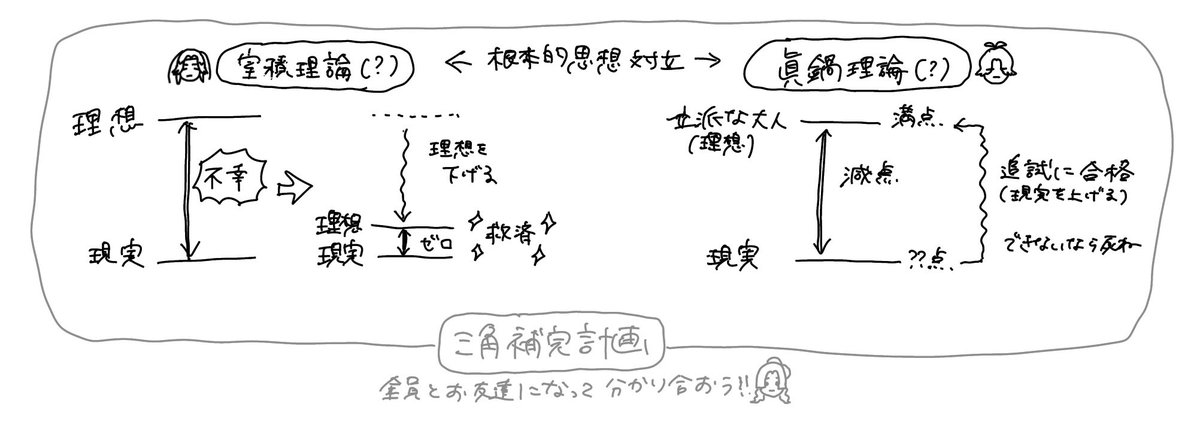 nkn0x0's tweet photo. 図解です https://t.co/KfSXt2ZKIp