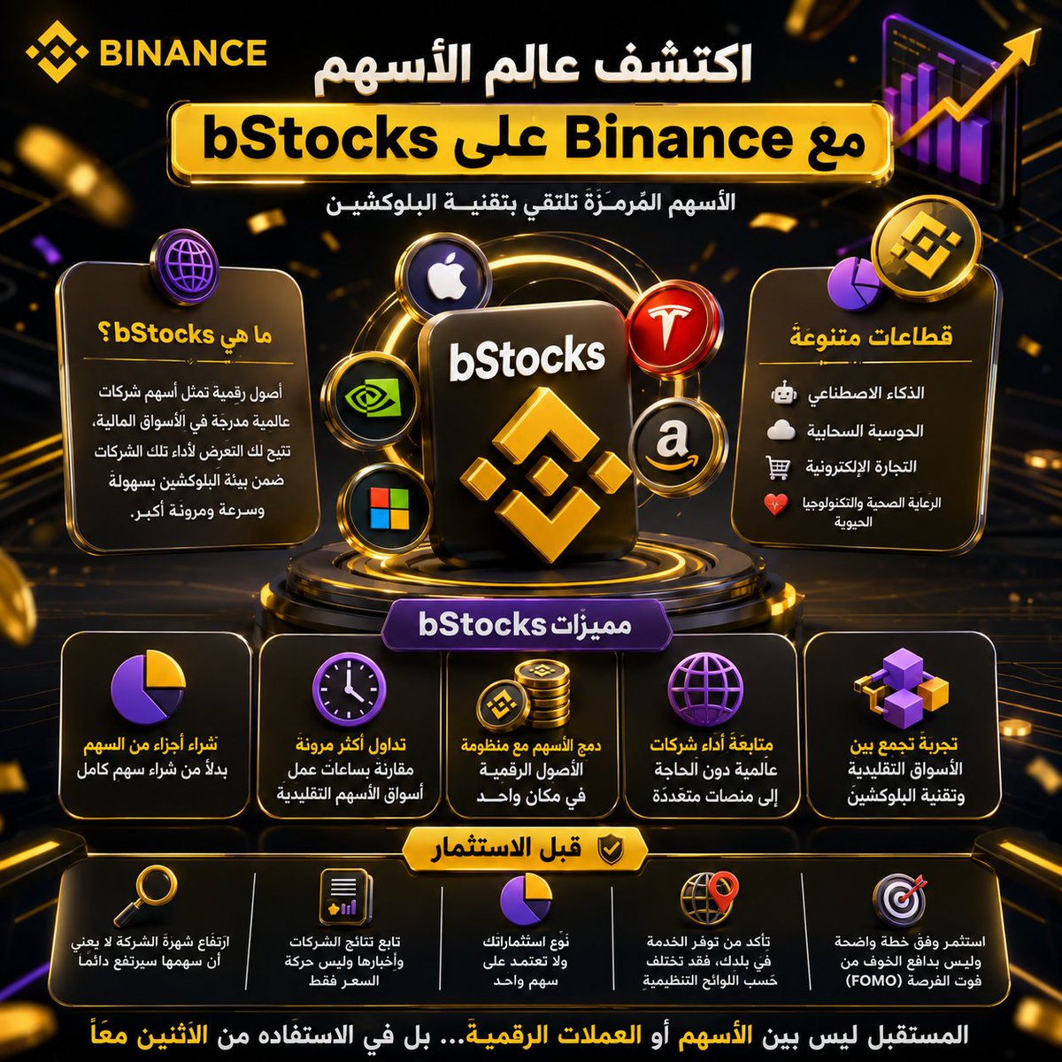 SAMIRFEKRY10's tweet photo. 🚀 هل ممكن تستثمر في أسهم شركات عالمية من خلال بيئة Web3

ده كان أول سؤال جه في بالي لما عرفت عن bStocks على Binance، واكتشفت إن Binance مش مقتصرة على العملات الرقمية، لكنها كمان بتربط عالم البلوكشين بالأصول الواقعية عبر الأسهم المُرمّزة.

اللي شد انتباهي فعلًا إن الفكرة بتخلي الوصول لأسهم شركات عالمية أكثر مرونة، مع الاستفادة من سرعة وتقنيات البلوكشين.

🌍 من خلال bStocks تقدر تتابع شركات في مجالات واعدة زي:
🤖 الذكاء الاصطناعي
☁️ الحوسبة السحابية
🛍️ التجارة الإلكترونية
🏥 الرعاية الصحية والتكنولوجيا الحيوية

ومن المميزات اللي عجبتني:
✅ شراء جزء من السهم بدل شراء سهم كامل
✅ مرونة أكبر في التداول مقارنة بساعات البورصة التقليدية
✅ إدارة الأسهم والأصول الرقمية من مكان واحد
✅ متابعة أداء شركات عالمية بسهولة
✅ تجربة تجمع بين الاستثمار التقليدي وتقنيات Web3

لكن قبل أي خطوة استثمارية لازم تفتكر:
⚠️ شهرة الشركة مش ضمان لارتفاع السهم
⚠️ اعتمد على نتائج الشركات وأخبارها مش حركة السعر فقط
⚠️ وزع استثماراتك ومتراهنش على سهم واحد
⚠️ تأكد إن الخدمة متوفرة في بلدك
⚠️ ابعد عن قرارات FOMO واستثمر وفق خطة واضحة

في رأيي bStocks بتقدم طريقة جديدة تجمع بين عالم الأسهم والعملات الرقمية، وده ممكن يخلي الاستثمار أكثر سهولة ومرونة للمستخدمين.

💬 لو قدامك فرصة تستثمر في شركة واحدة عبر bStocks، هتختار أنهي شركة وليه

#Binance #bStocks #Web3 #Investing