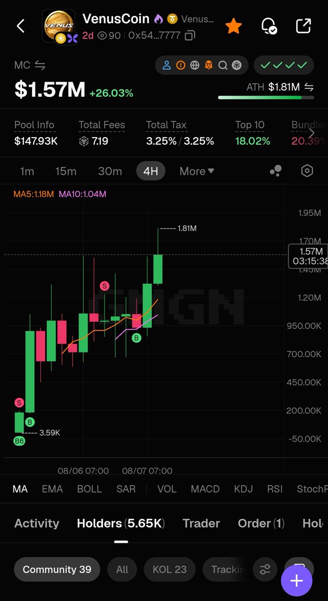 meco_trader's tweet photo. Kapan lagi anda memegang koin meme dan mendapat deviden SafeHaven ??
0x5460b5e88799d27bbdf8a210926c17dec18d7777
#VenusCoin https://t.co/kgX3VvtVbi