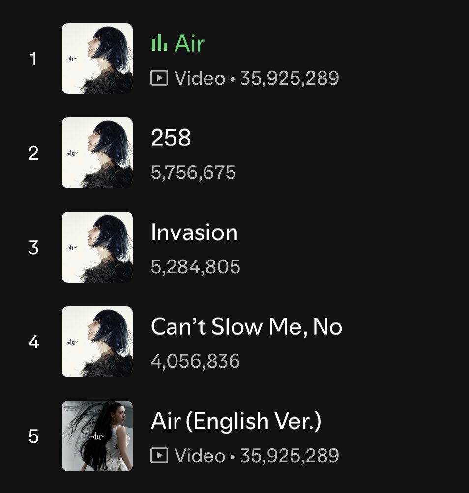 yeji_news's tweet photo. #YEJI SPOTIFY UPDATE

🔔 In the last 2 days, Spotify has merged the streams of ‘Air’ and its English Ver. therefore our next updates will follow the same format.

🔜 36M ‘Air’
🔜 10M ‘Crown On My Head’

🌬️ https://t.co/QMRrajyLvB
👑 https://t.co/sGpoZhpmQS
💟 https://t.co/BDCUmCfywq
