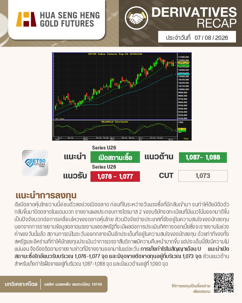 HSHsocial's tweet photo. ทิศทางการลงทุน Set50 Futures ประจำวันที่ 7 สิงหาคม 2569

อ่านบทวิเคราะห์ฉบับเต็มได้ที่ :
https://t.co/H326MgvPV7 https://t.co/lVjsszblfS
