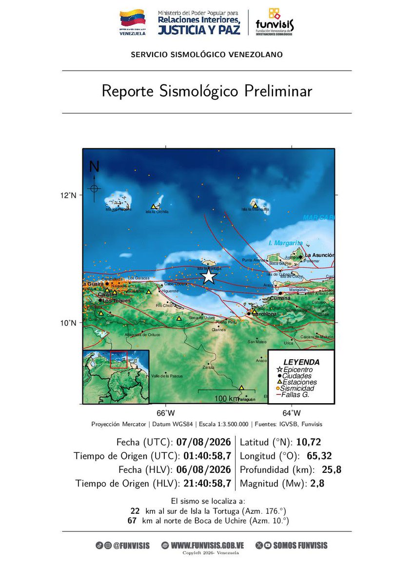 SomosFunvisis's tweet photo. FUNVISIS             
Sismo  
06/08/2026 21:40 
Mag (Mw): 2.8
Prof: 25.8 km
Epicentro: 10.724 N -65.317 O 
22 km al sur de Isla la Tortuga https://t.co/np1LZtOJ27