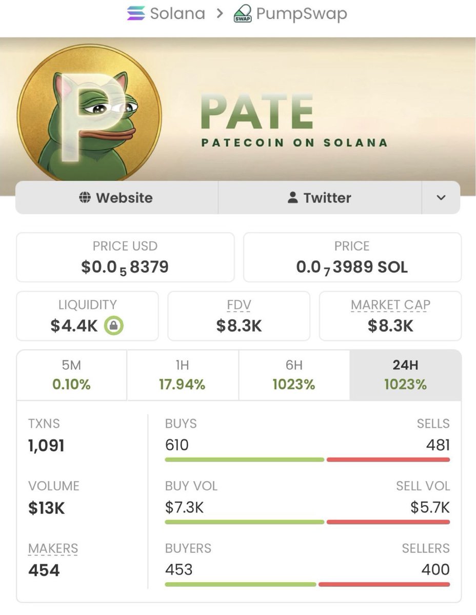 MEMEINSIGHTS1's tweet photo. $PATE — what a run!
A massive 156x move has turned heads, and the community is celebrating some serious wins. Copy traders are riding the momentum, while the TG fam is enjoying the journey 🔥❤️‍🔥
The market rewards those who spot opportunities early.
CA: 7LRo1JRKLaGxYKGJWTyUmA5LduJFown9Xmpo1prJpump
#PATE #Crypto #Solana