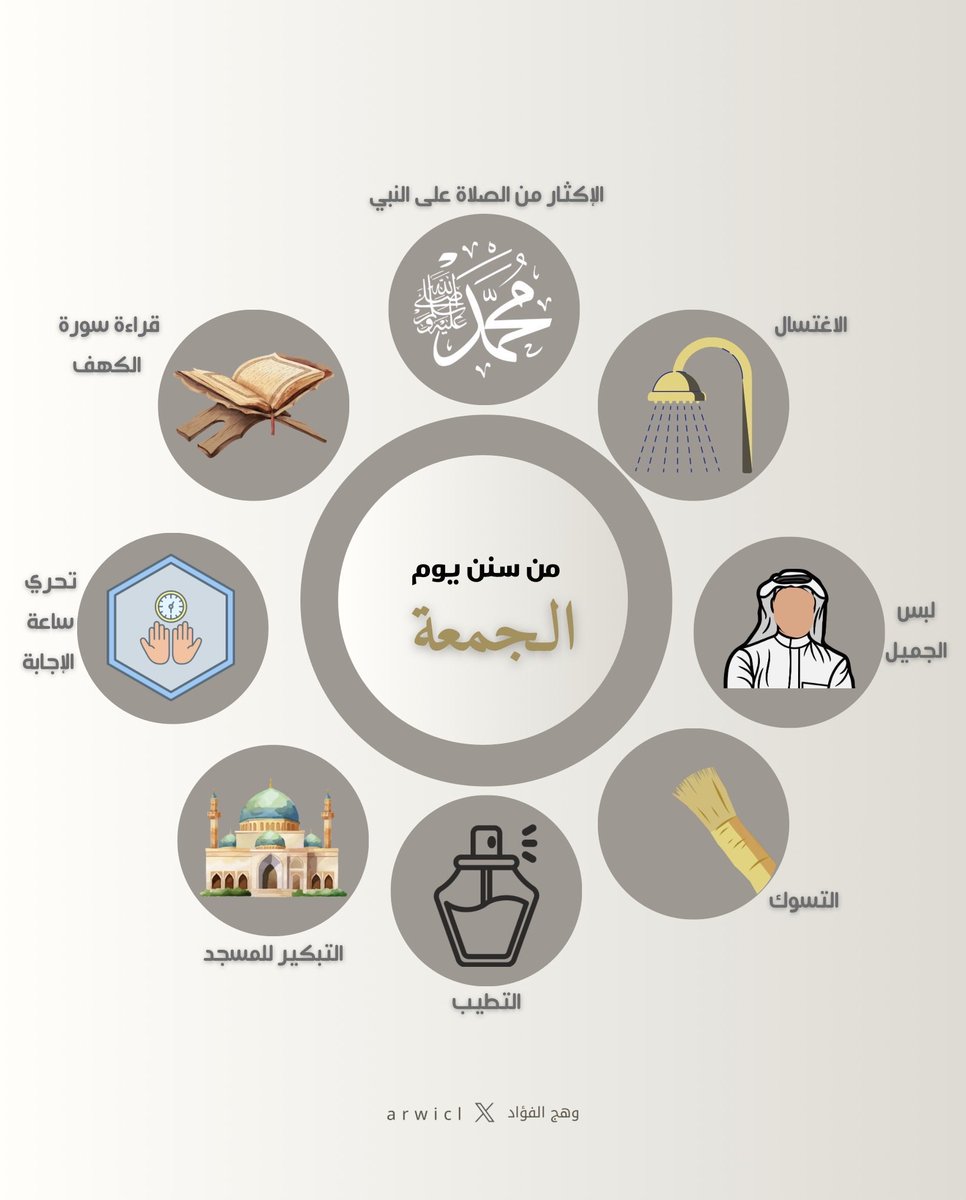 arwicl's tweet photo. اتبعوا سنن المصطفى ﷺ في يوم الجمعة. https://t.co/BA64JnCnIx