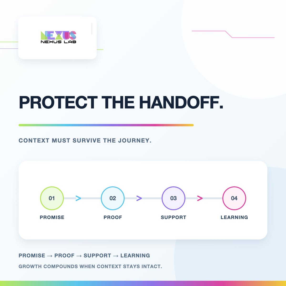 Nexus_Lab_x's tweet photo. GTM rarely breaks from too few channels. It breaks at the handoffs.
Preserve context:
• promise matches landing page
• onboarding proves value fast
• community answers the next question
• feedback returns to the roadmap
Growth compounds when context survives.
#NexusLAB https://t.co/Ob5j0i6P4T
