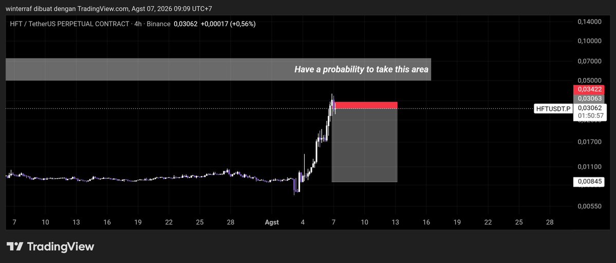 moch776's tweet photo. $HFT my set up https://t.co/w0TYrhYrLn
