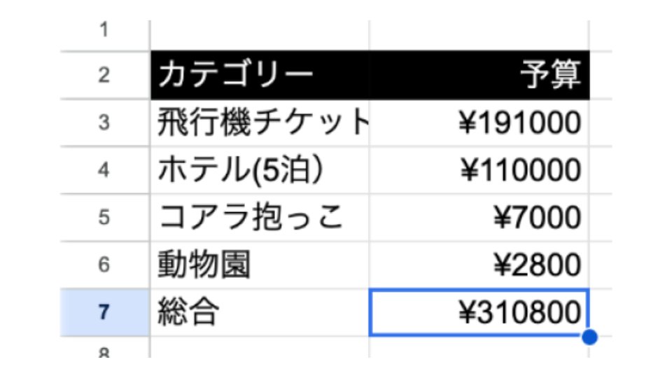woodstockapp's tweet photo. 一般的な証券会社なら累計30万円かかる手数料を、Woodstockで節約できました！節約した手数料でオーストラリアに1週間旅行行けちゃいます。これってすごくないですか？

※ 一般的な証券会社の手数料と比較
取引手数料 0.495%、為替手数料 25銭
2026年7月時点の米国株を取り扱う複数の証券会社の手数料率を当社において調査のうえ算出