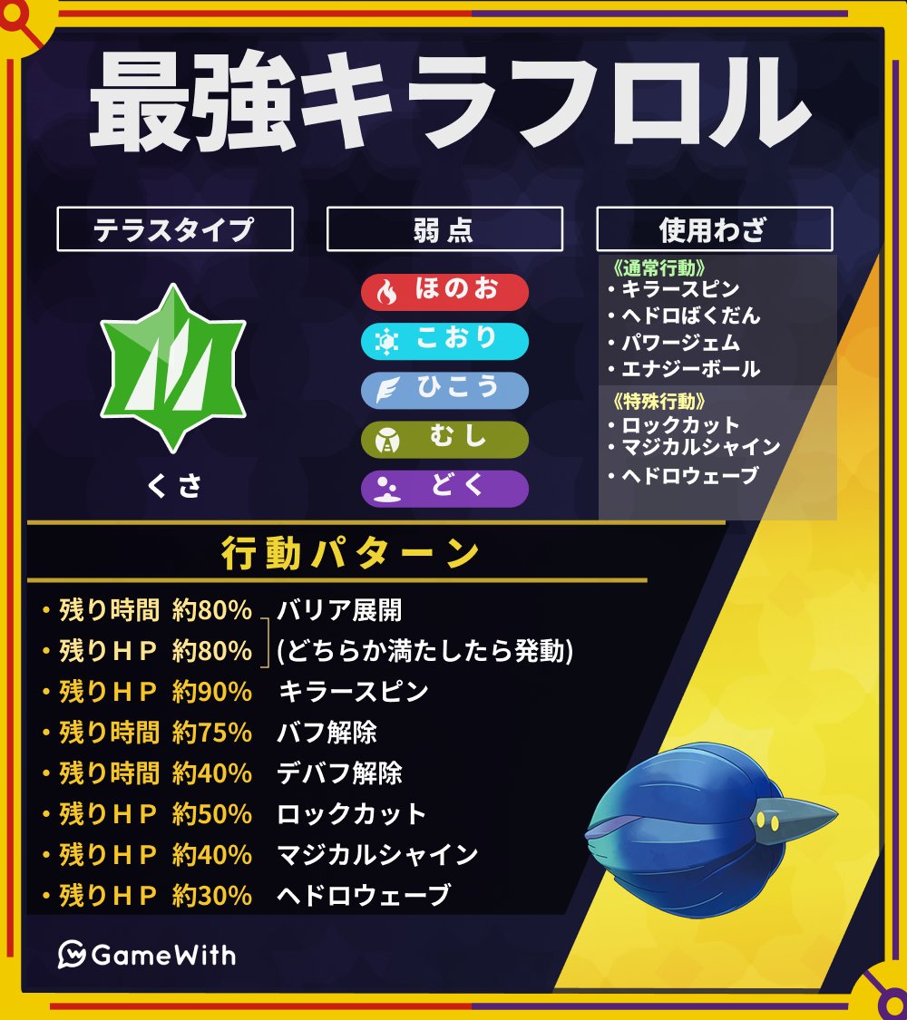 pokemon_GW's tweet photo. ＼ 最強キラフロルのソロ向け対策ポケモン ／

■ヒスイヌメルゴン
優秀な耐性と特防を下げるアシッドボムが強力🐌

■フシギバナ
先制してドわすれで特防を上げつつ毒技で対策🌺

▼ 攻略の立ち回り詳細
https://t.co/vxg3NCo5HR
#ポケモンSV  #最強キラフロル https://t.co/bORSzPswUl