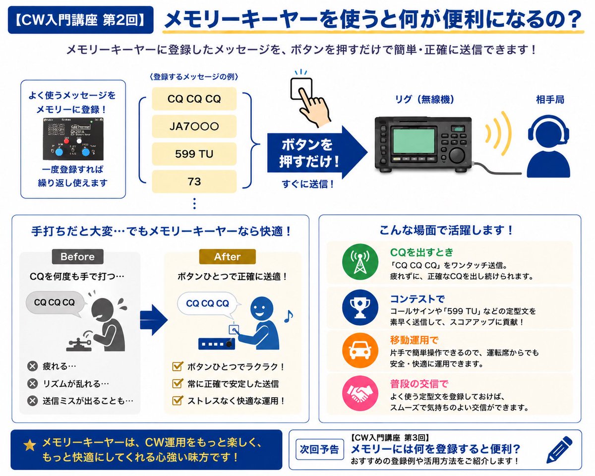 国産電鍵メーカーGHDキー【公式】 (@GHD_KEY) / Posts / X