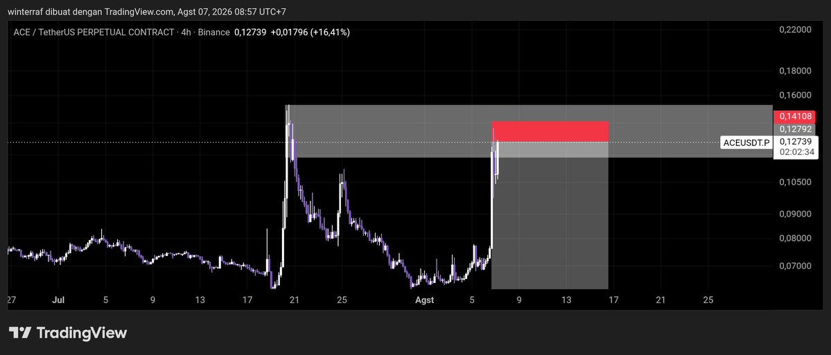 moch776's tweet photo. $ACE my set up https://t.co/CJ9RSUjn2i