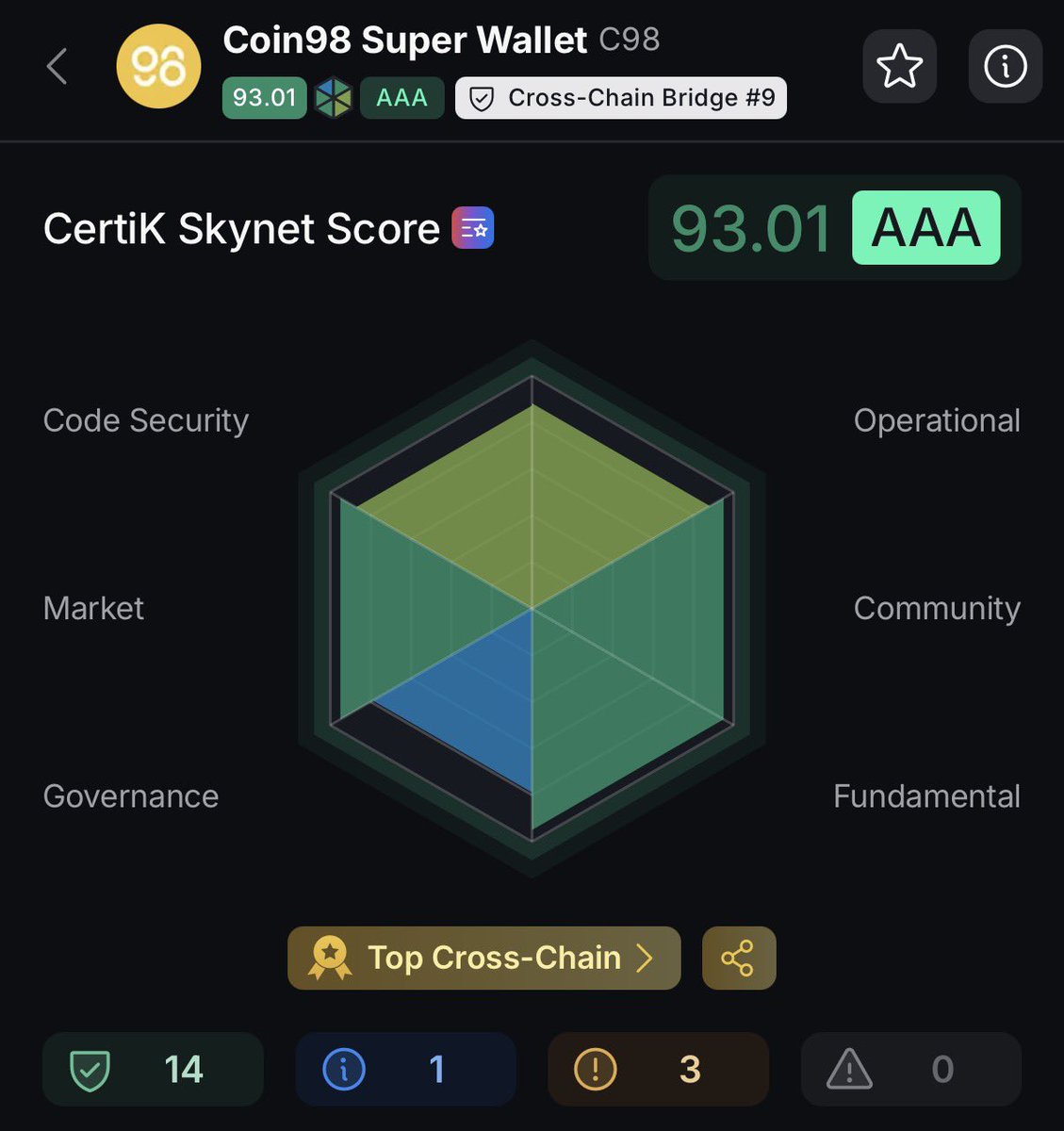 drofin69's tweet photo. 🔥 Coin98 Super Wallet có gì?
@coin98_wallet 

⚡️ Điểm AAA trên audit ranking toàn diện của CertiK, Top1 nhóm dự án Cross-chain.

⚡️3 bằng sáng chế ở US VN về công nghệ ví & bảo mật ví cùng nhiều sáng chế khác đang trong quá trình thẩm định.

⚡️ Công nghệ nhận diện & cảnh báo bất thường chủ động thời gian thực bằng sức mạnh AI (Real-time Proactive Anomaly Detection)
Đang được cung cấp thông qua tính năng Wallet Health.

⚡️ Cung cấp tất cả những công nghệ ví từ đơn giản cho tới tối tân nhất:
- Social Wallet: ví login qua social account
- Hot Wallet: ví nóng tự bảo quản seedphrase
- Zen Wallet: ví dạng thẻ bảo mật 2 lớp
- Multi-sig Wallet: ví đã chữ ký
- Post-quantum Vault: hầm kháng lượng tử triển khai trực tiếp trên hạ tầng EVN chain hiện hữu (đang duyệt sáng chế)