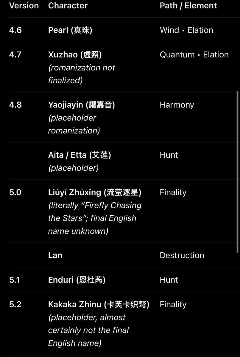 stan_but_stanny's tweet photo. @dailybeatriz_ This leak is mega suspicious because it has two March SPs. I translated this but https://t.co/YM0sL1hKET