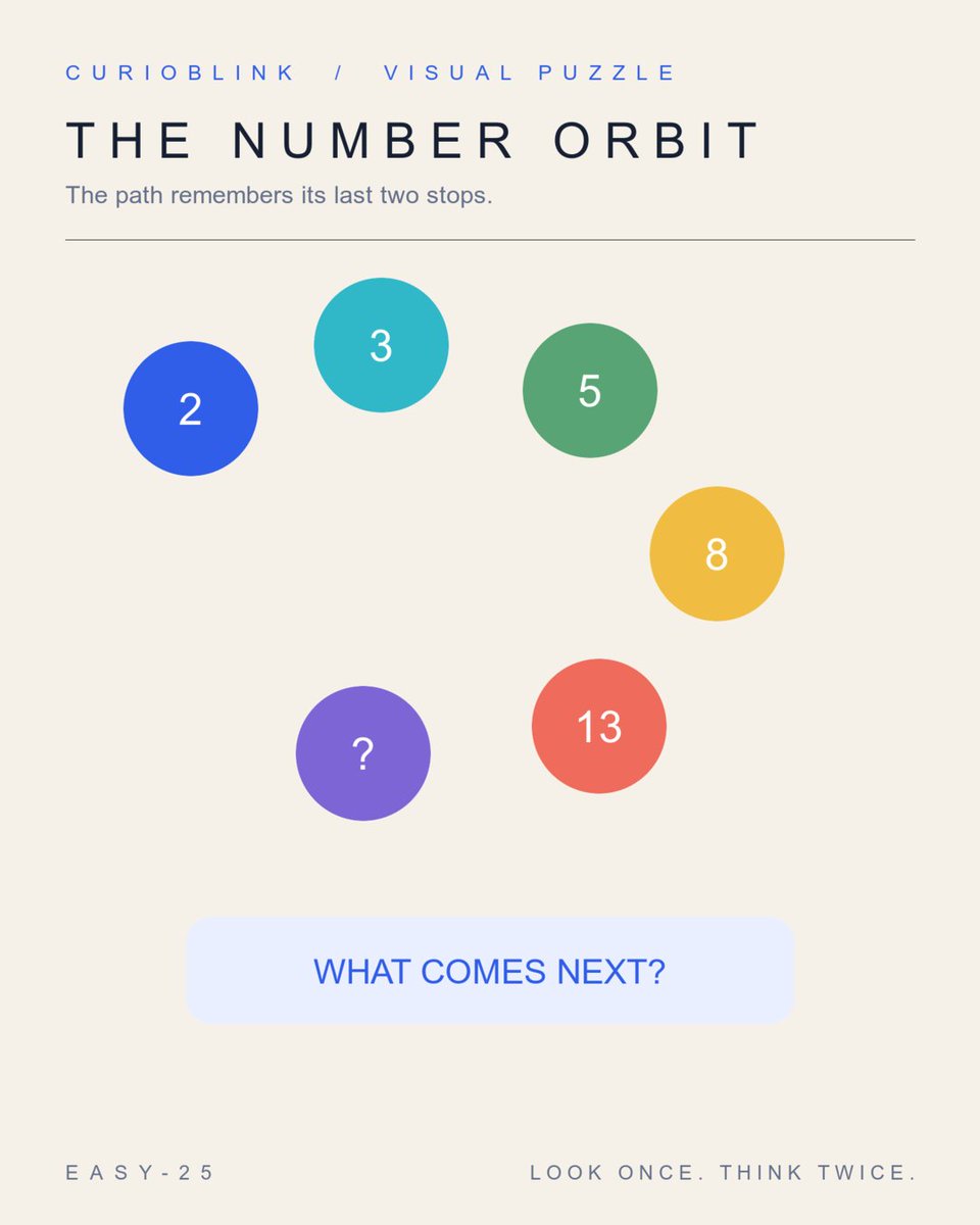 CurioBlink's tweet photo. The numbers keep circling outward. What belongs in the empty orbit? https://t.co/kyWaS6dZ0a