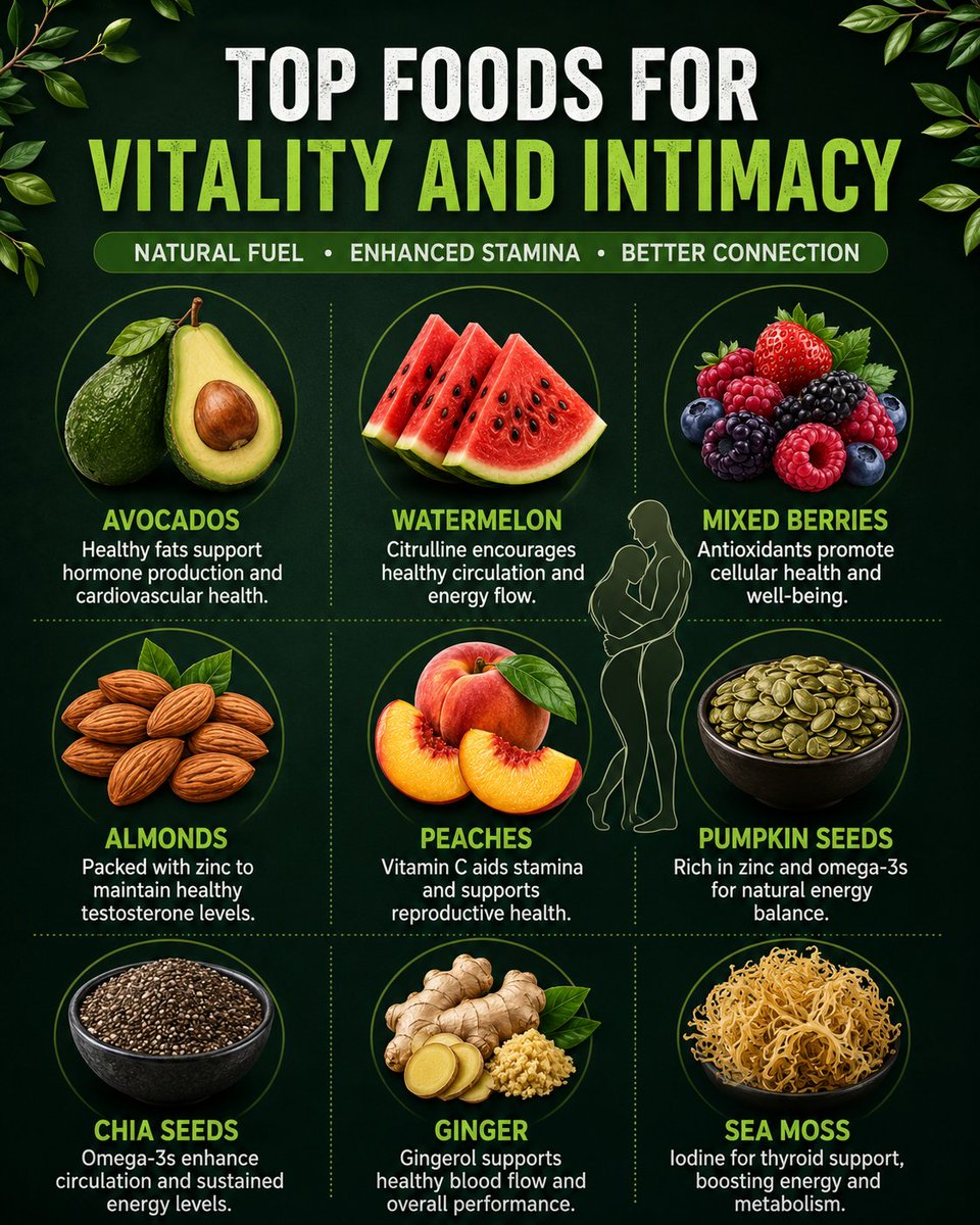 Shyan0p's tweet photo. Top foods for vitality and intimacy. https://t.co/FLzo2oBbO7