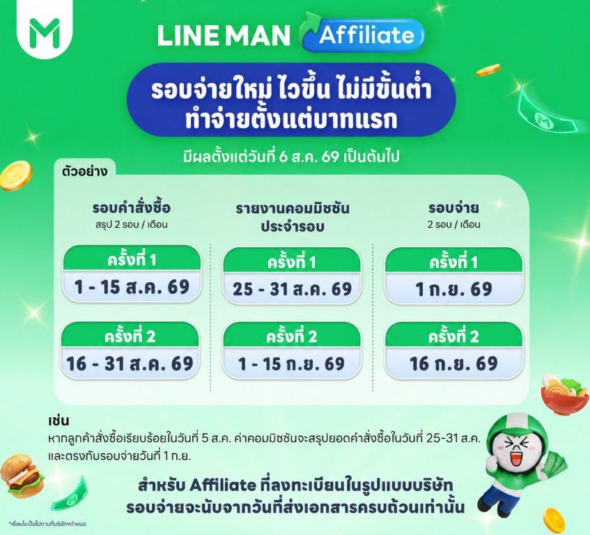 Blueterbear's tweet photo. โพสต์นี้จะมาแนะนำวิธี สมัคร Line Man Affiliate ที่ทุกคนต้องสมัครใหม่ ( ลิงค์เดิมใช้ไม้ได้แล้ว)
(( แจ้งก่อนว่า ทางทีมงาน Lineman งดให้ลิงค์สมัคร Social media แบบ Public ))
✅ ** ใครสนใจจริง ๆ เราจะสอนทำ ทักส่วนตัวมาได้เลย **✅

📝วิธีทำ 📝
1. กรอกฟอร์มยืนยันการแนะนำ สำหรับคนใหม่ > ส่งให้ส่วนตัว
2. กรอกข้อมูลลงทะเบียนใหม่ทั้งคนเก่าและใหม่ > ส่งให้ส่วนตัว
3. แนะนำภารกิจของเดือน สิงหาคม 2026 ให้นะ พร้อมรายละเอียดการได้รับโบนัส
4. เราจะบอกทริกเท่าที่รู้ให้เป็นพิเศษ หลังจากที่ทำมา เผื่อเป็นประโยชน์ในการทำ Line man ของคนที่มาสมัครกับเรา

📢 ข้อมูลสำคัญ  📢
1. การได้รับค่าคอม อัตราเป็น % ( ลูกค้าเดิม )
🟢 ร้านค่าคอมสูงสุด (พวกร้านดัง ๆ ) > 30% > คอมมิชชันสูงสุด 30 บาท 
🟢 ร้านทั่วไป> 20% > คอมมิชชันสูงสุด 30 บาท
🟢ร้านอื่น(คนละร้านกับลิงค์ ) > 8% > คอมมิชชันสูงสุด 30 บาท
🟢🇹🇭ใช้ไทยช่วยไทย > รับค่าคอมครึ่งนึงทั้งหมด

2. สรุปทุก 15 วัน และรอบจ่ายออก วันที่ 1 และ 16 ( จำง่าย ๆ วันหวยออก) 

3. การแชร์ลิงค์ > Direct ไปที่ร้านค้าโดยตรง ( หากร้านมีสาขา จะลิงค์ไปยังสาขาที่ใกล้เราที่สุดให้ )