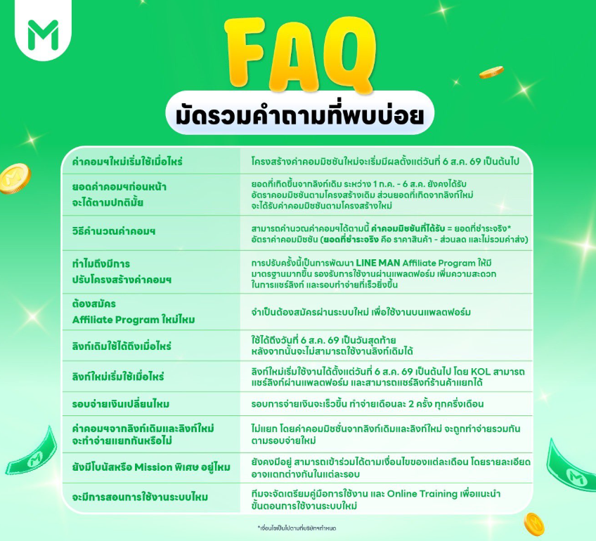 Blueterbear's tweet photo. โพสต์นี้จะมาแนะนำวิธี สมัคร Line Man Affiliate ที่ทุกคนต้องสมัครใหม่ ( ลิงค์เดิมใช้ไม้ได้แล้ว)
(( แจ้งก่อนว่า ทางทีมงาน Lineman งดให้ลิงค์สมัคร Social media แบบ Public ))
✅ ** ใครสนใจจริง ๆ เราจะสอนทำ ทักส่วนตัวมาได้เลย **✅

📝วิธีทำ 📝
1. กรอกฟอร์มยืนยันการแนะนำ สำหรับคนใหม่ > ส่งให้ส่วนตัว
2. กรอกข้อมูลลงทะเบียนใหม่ทั้งคนเก่าและใหม่ > ส่งให้ส่วนตัว
3. แนะนำภารกิจของเดือน สิงหาคม 2026 ให้นะ พร้อมรายละเอียดการได้รับโบนัส
4. เราจะบอกทริกเท่าที่รู้ให้เป็นพิเศษ หลังจากที่ทำมา เผื่อเป็นประโยชน์ในการทำ Line man ของคนที่มาสมัครกับเรา

📢 ข้อมูลสำคัญ  📢
1. การได้รับค่าคอม อัตราเป็น % ( ลูกค้าเดิม )
🟢 ร้านค่าคอมสูงสุด (พวกร้านดัง ๆ ) > 30% > คอมมิชชันสูงสุด 30 บาท 
🟢 ร้านทั่วไป> 20% > คอมมิชชันสูงสุด 30 บาท
🟢ร้านอื่น(คนละร้านกับลิงค์ ) > 8% > คอมมิชชันสูงสุด 30 บาท
🟢🇹🇭ใช้ไทยช่วยไทย > รับค่าคอมครึ่งนึงทั้งหมด

2. สรุปทุก 15 วัน และรอบจ่ายออก วันที่ 1 และ 16 ( จำง่าย ๆ วันหวยออก) 

3. การแชร์ลิงค์ > Direct ไปที่ร้านค้าโดยตรง ( หากร้านมีสาขา จะลิงค์ไปยังสาขาที่ใกล้เราที่สุดให้ )