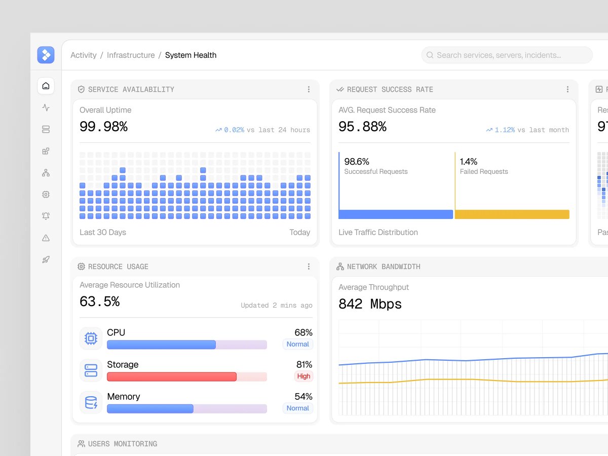 vektorastudio's tweet photo. Clean Monitoring Dashboard https://t.co/su3XfZemMV