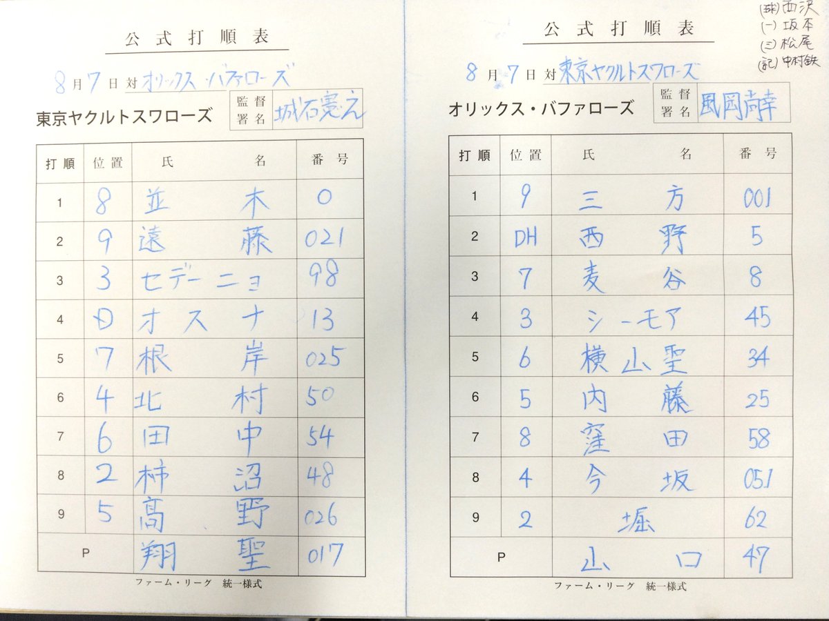 Orix_Buffaloes's tweet photo. 本日のスタメン☆先発は山口投手！

#今日の舞洲
#Bs2026
#Bsファーム https://t.co/MMuQJp79MJ
